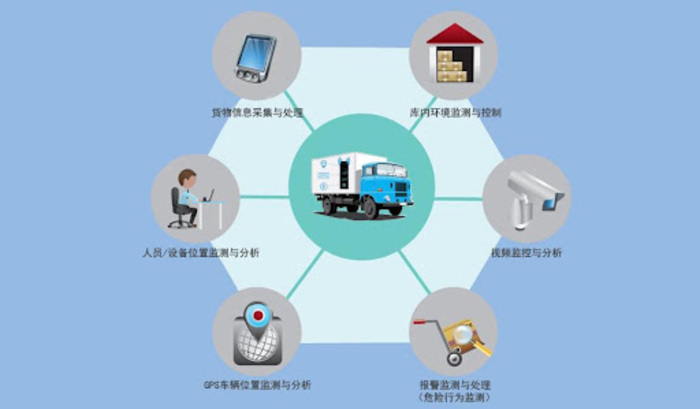 <b>食品加工企业完善冷链,稳定制冷设备保障产品储运安全</b>